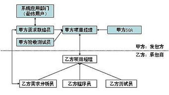 個(gè)人開發(fā)者如何成功接洽軟件開發(fā)外包項(xiàng)目 從入門到進(jìn)階的實(shí)戰(zhàn)指南